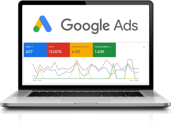 Google Ads Management
