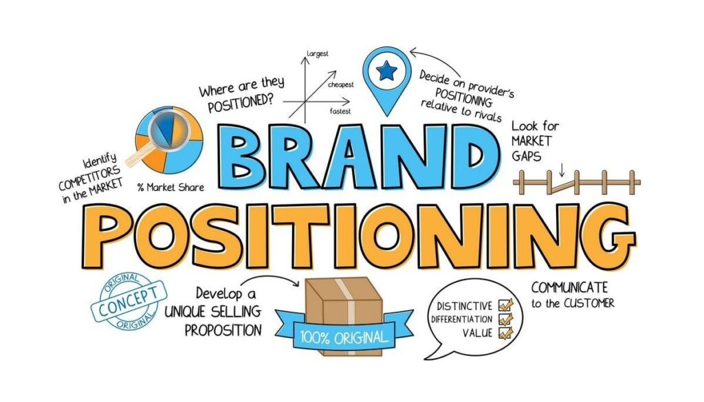 Brand Positioning in UAE