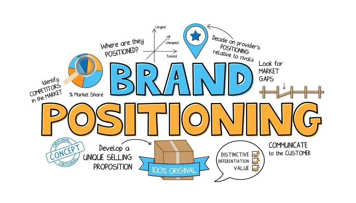 Brand Positioning in UAE