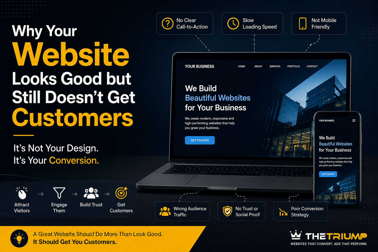 Why Your Website Looks Good but Still Doesn’t Get Customers